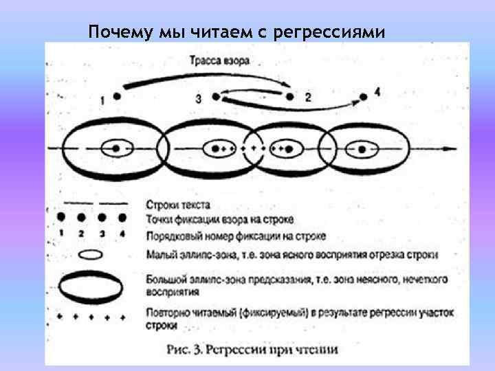 Почему мы читаем с регрессиями 