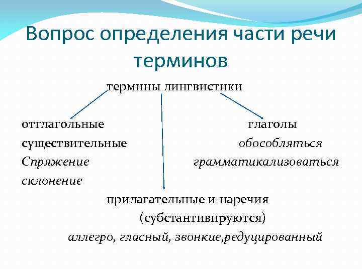 Что такое лингвистические термины