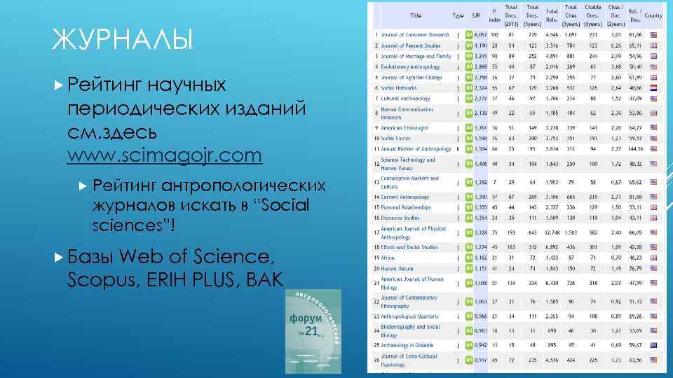ЖУРНАЛЫ Рейтинг научных периодических изданий см. здесь www. scimagojr. com Рейтинг антропологических журналов искать
