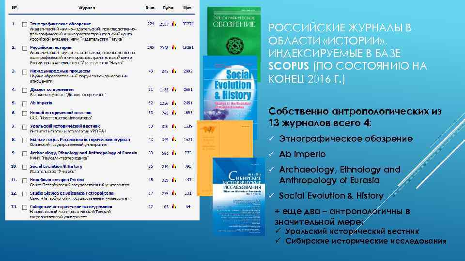 РОССИЙСКИЕ ЖУРНАЛЫ В ОБЛАСТИ «ИСТОРИИ» , ИНДЕКСИРУЕМЫЕ В БАЗЕ SCOPUS (ПО СОСТОЯНИЮ НА КОНЕЦ