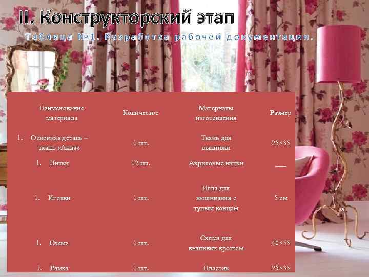 II. Конструкторский этап Наименование материала 1. Основная деталь – ткань «Аида» 1. Нитки Количество