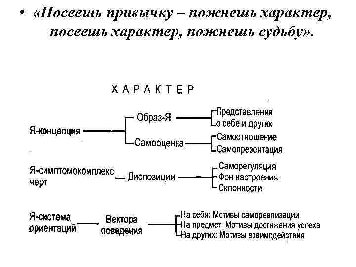  • «Посеешь привычку – пожнешь характер, посеешь характер, пожнешь судьбу» . 