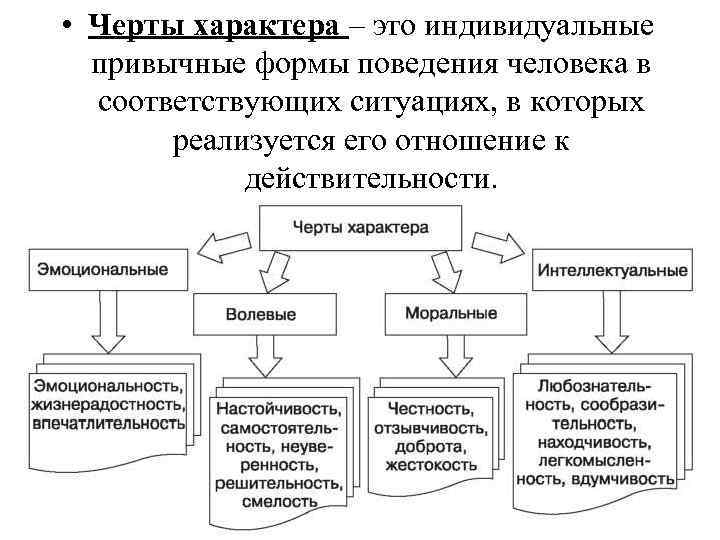  • Черты характера – это индивидуальные привычные формы поведения человека в соответствующих ситуациях,