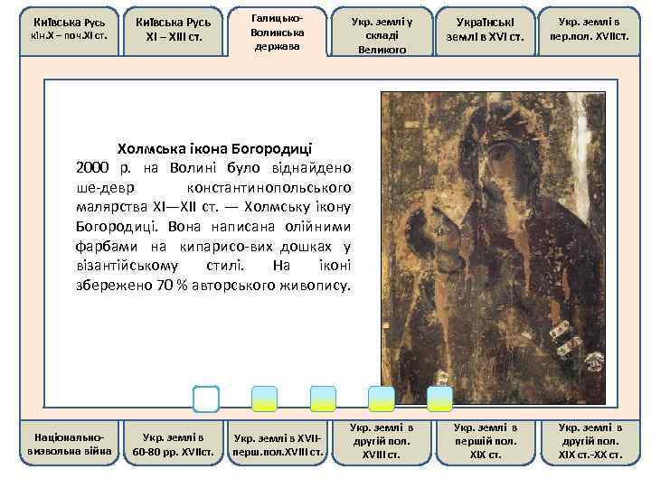 Київська Русь кін. Х – поч. ХІ ст. Київська Русь ХІ – ХІІІ ст.