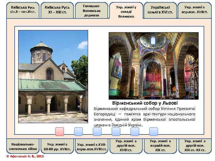 Київська Русь кін. Х – поч. ХІ ст. Київська Русь ХІ – ХІІІ ст.