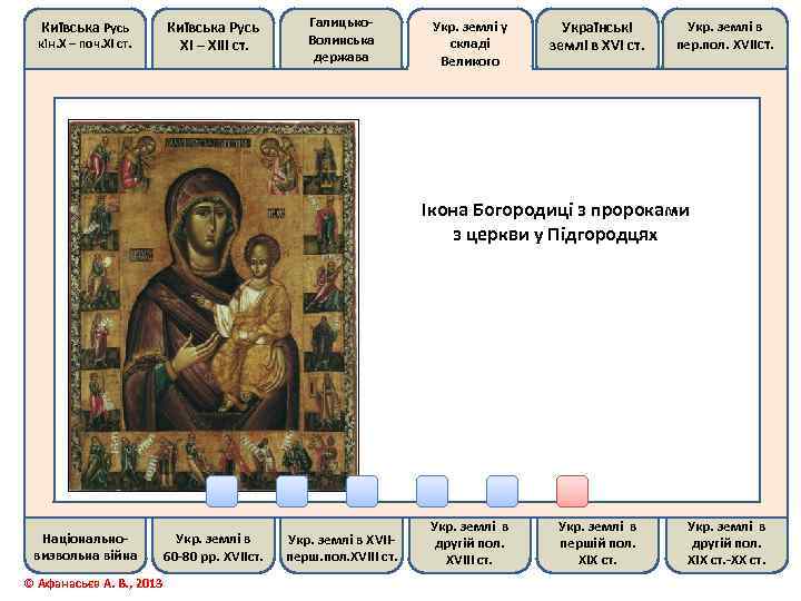 Київська Русь кін. Х – поч. ХІ ст. Київська Русь ХІ – ХІІІ ст.