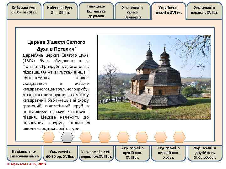 Київська Русь кін. Х – поч. ХІ ст. Галицько. Волинська держава Київська Русь ХІ