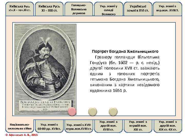 Київська Русь кін. Х – поч. ХІ ст. Київська Русь ХІ – ХІІІ ст.