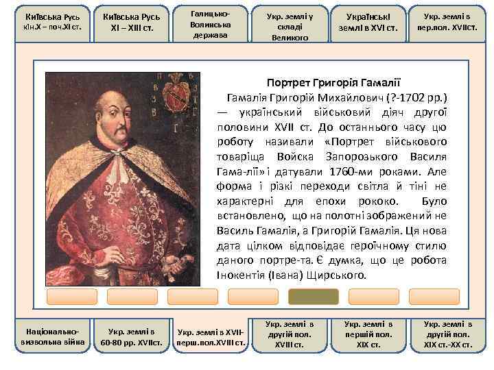 Київська Русь кін. Х – поч. ХІ ст. Київська Русь ХІ – ХІІІ ст.