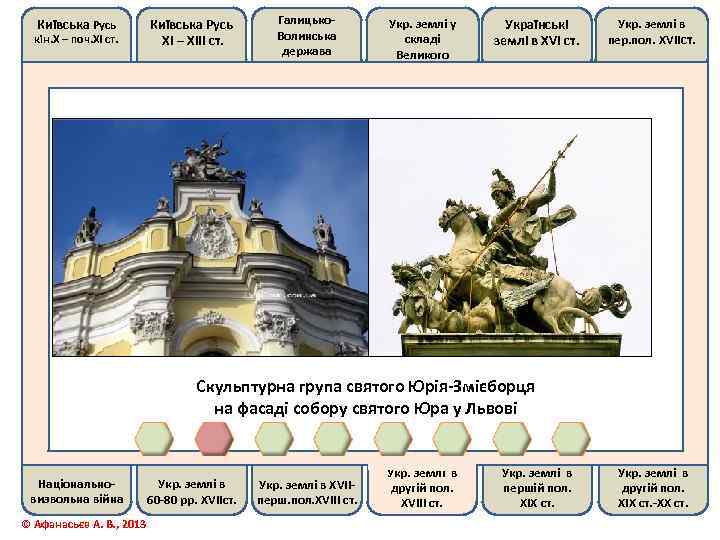 Київська Русь кін. Х – поч. ХІ ст. Київська Русь ХІ – ХІІІ ст.