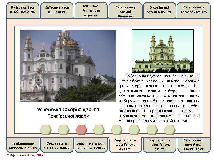 Київська Русь ХІ – ХІІІ ст. кін. Х – поч. ХІ ст. Галицько. Волинська