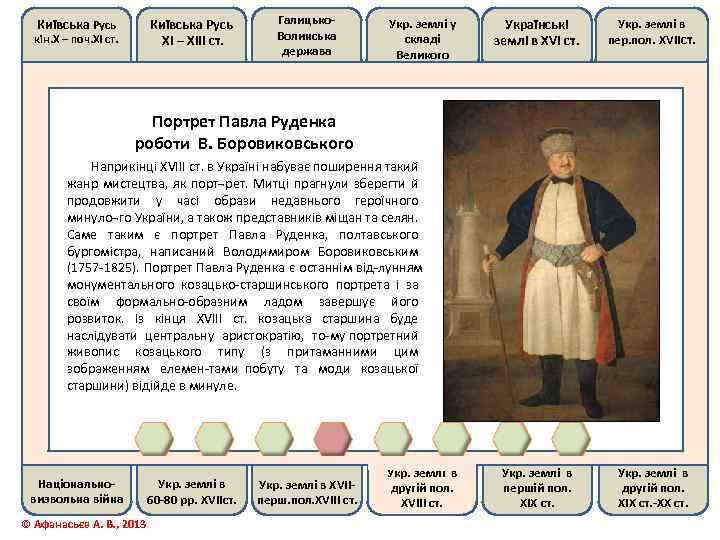 Київська Русь ХІ – ХІІІ ст. кін. Х – поч. ХІ ст. Галицько. Волинська