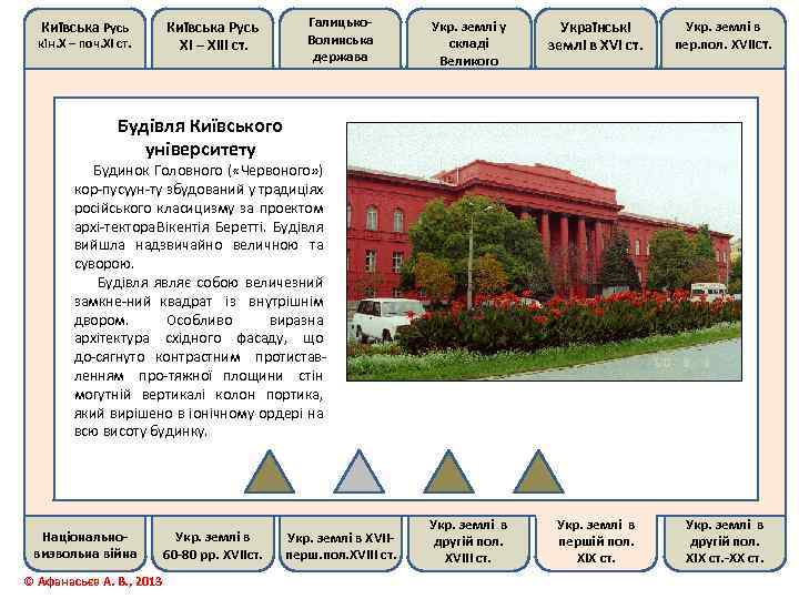Київська Русь кін. Х – поч. ХІ ст. Київська Русь ХІ – ХІІІ ст.