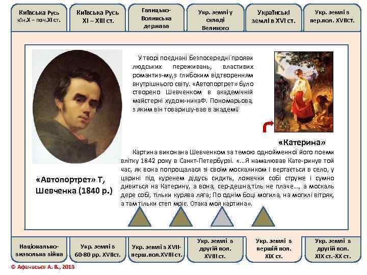 Київська Русь кін. Х – поч. ХІ ст. Київська Русь ХІ – ХІІІ ст.