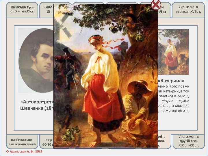 Київська Русь кін. Х – поч. ХІ ст. Київська Русь ХІ – ХІІІ ст.