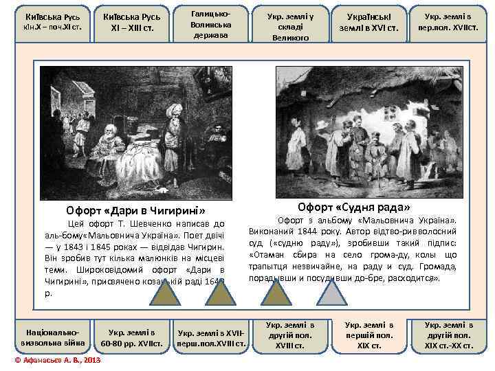 Київська Русь кін. Х – поч. ХІ ст. Київська Русь ХІ – ХІІІ ст.