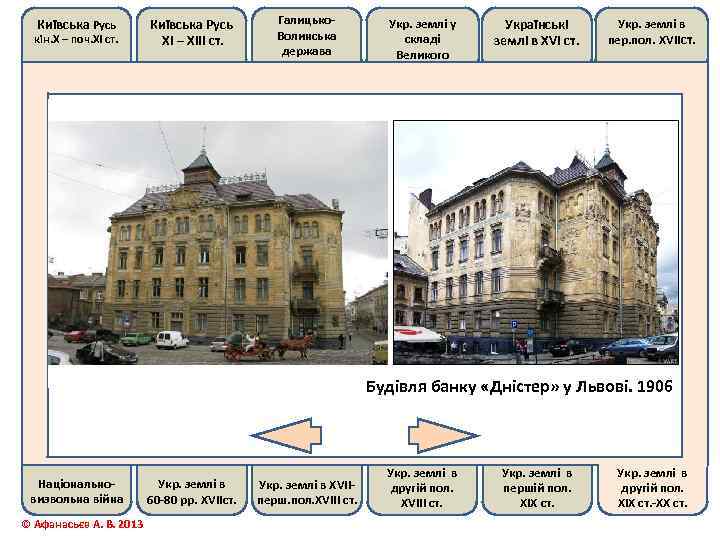 Київська Русь кін. Х – поч. ХІ ст. Київська Русь ХІ – ХІІІ ст.