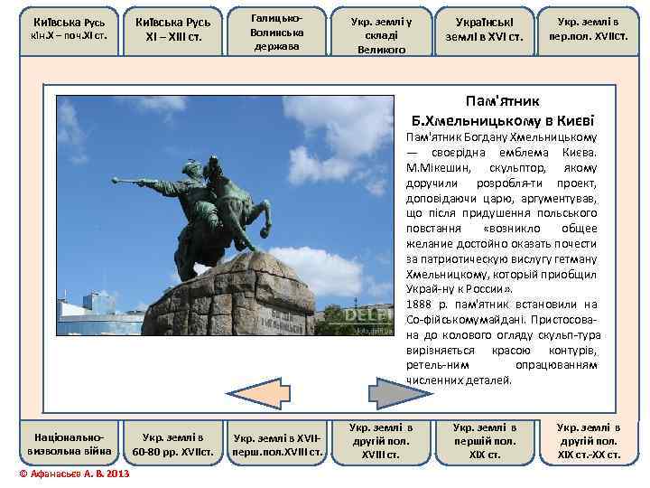 Київська Русь кін. Х – поч. ХІ ст. Київська Русь ХІ – ХІІІ ст.