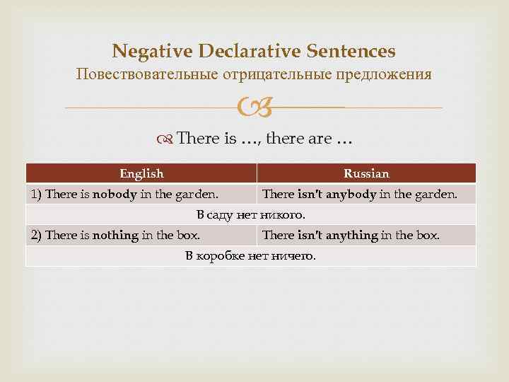 Negative Declarative Sentences Повествовательные отрицательные предложения There is …, there are … English Russian