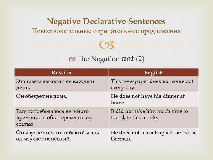 Negative Declarative Sentences Повествовательные отрицательные предложения The Negation not (2) Russian English Эта газета