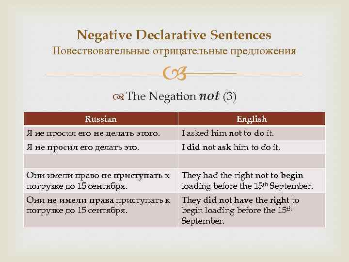 Negative Declarative Sentences Повествовательные отрицательные предложения The Negation not (3) Russian English Я не