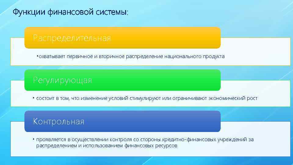 Функции финансовой системы: Распределительная • охватывает первичное и вторичное распределение национального продукта Регулирующая •