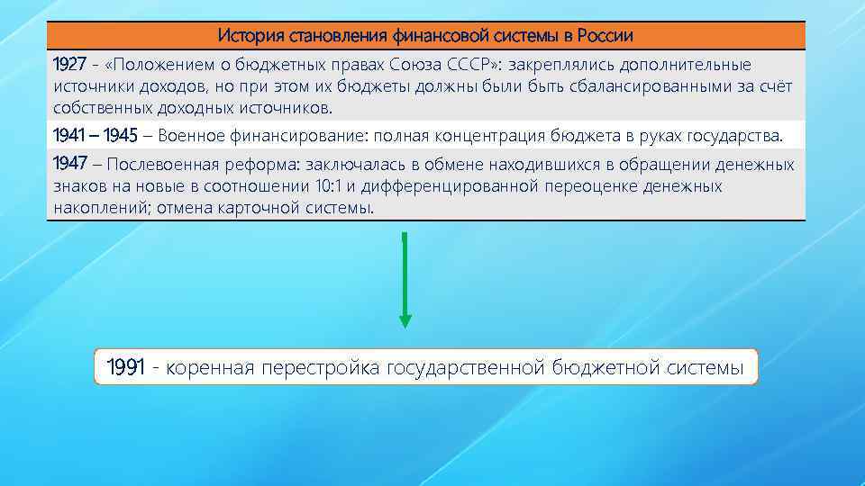 История становления финансовой системы в России 1927 - «Положением о бюджетных правах Союза СССР»