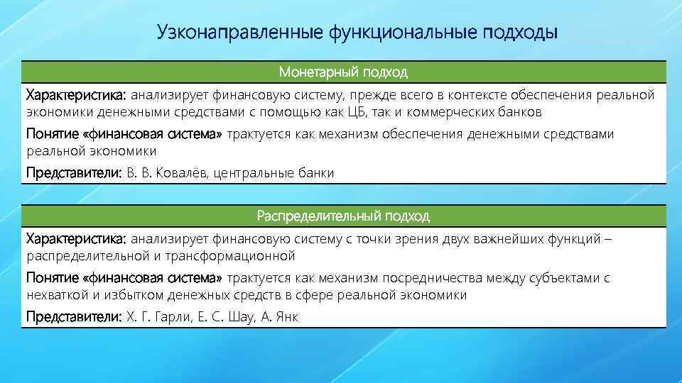 Узконаправленные функциональные подходы Монетарный подход Характеристика: анализирует финансовую систему, прежде всего в контексте обеспечения