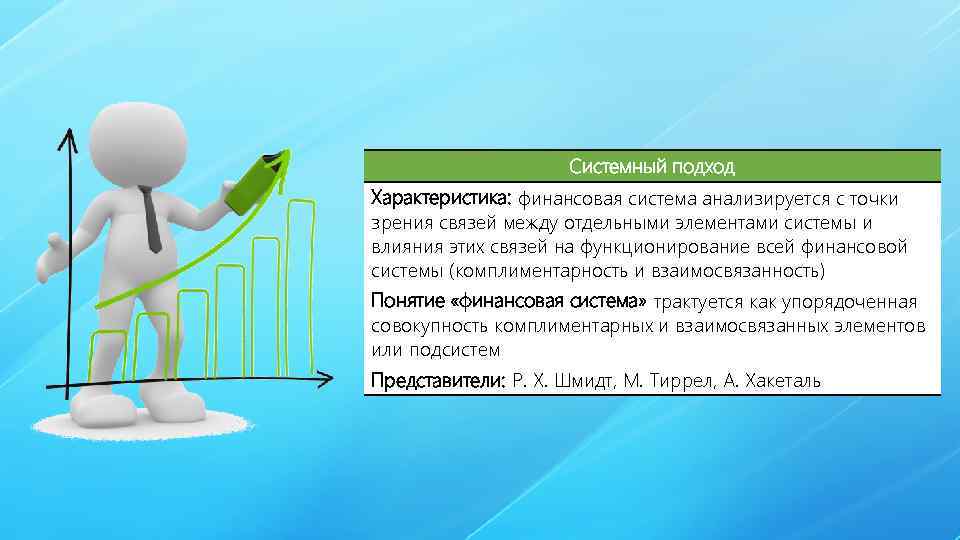 Системный подход Характеристика: финансовая система анализируется с точки зрения связей между отдельными элементами системы