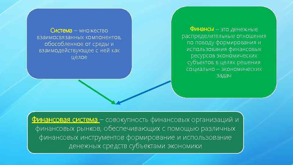 Система – множество взаимосвязанных компонентов, обособленное от среды и взаимодействующее с ней как целое