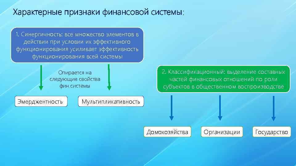 Характерные признаки финансовой системы: 1. Синергичность: все множество элементов в действии при условии их