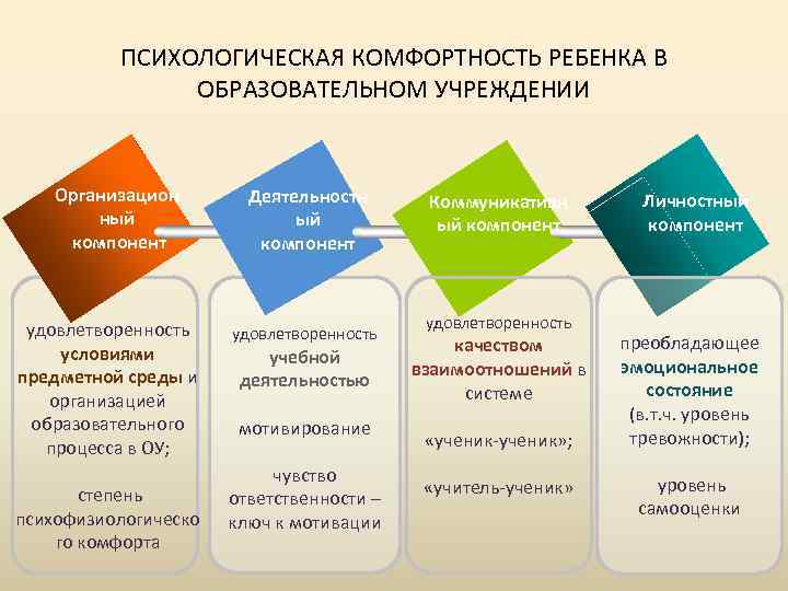 Нормы проекта в 8 классе