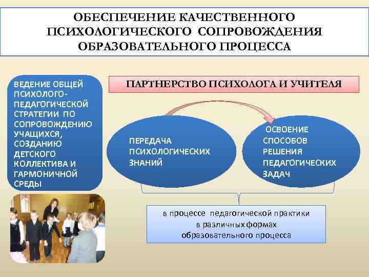 ОБЕСПЕЧЕНИЕ КАЧЕСТВЕННОГО ПСИХОЛОГИЧЕСКОГО СОПРОВОЖДЕНИЯ ОБРАЗОВАТЕЛЬНОГО ПРОЦЕССА ВЕДЕНИЕ ОБЩЕЙ ПСИХОЛОГОПЕДАГОГИЧЕСКОЙ СТРАТЕГИИ ПО СОПРОВОЖДЕНИЮ УЧАЩИХСЯ, СОЗДАНИЮ