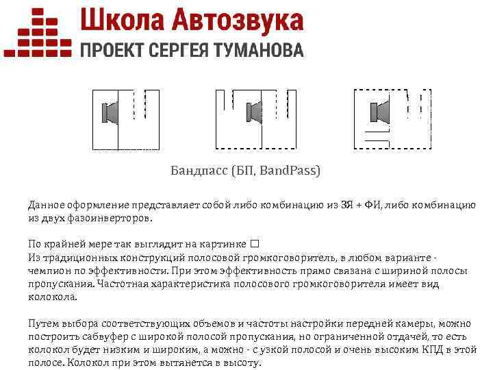 Бандпасс (БП, Band. Pass) Данное оформление представляет собой либо комбинацию из ЗЯ + ФИ,