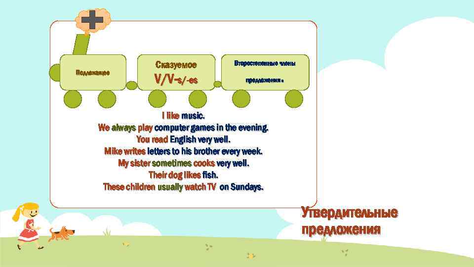 Подлежащее Сказуемое Второстепенные члены V/V-s/-es предложения . I like music. We always play computer