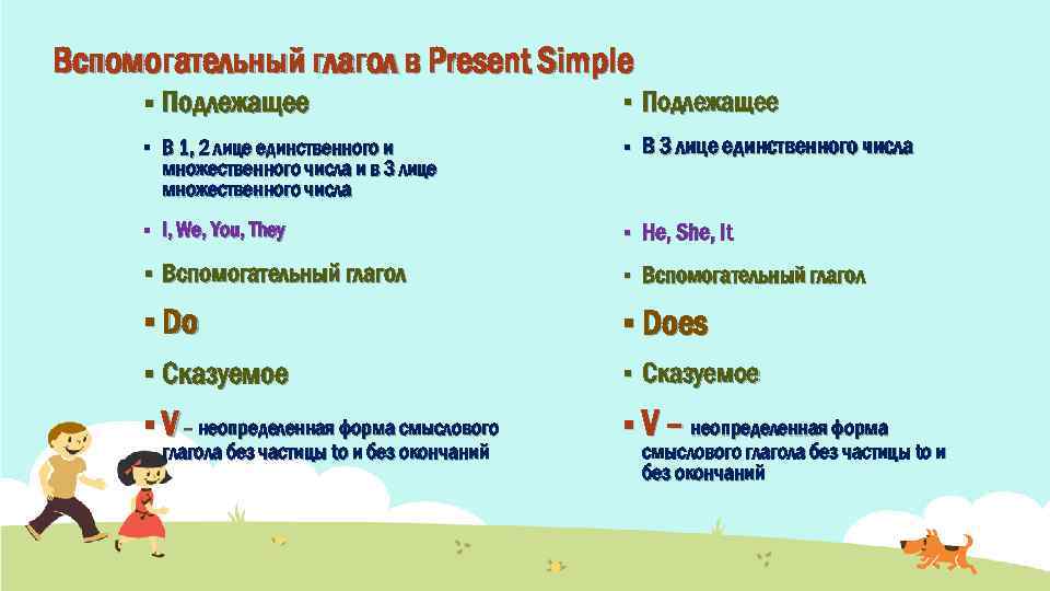 Вспомогательный глагол в Present Simple § Подлежащее § В 1, 2 лице единственного и