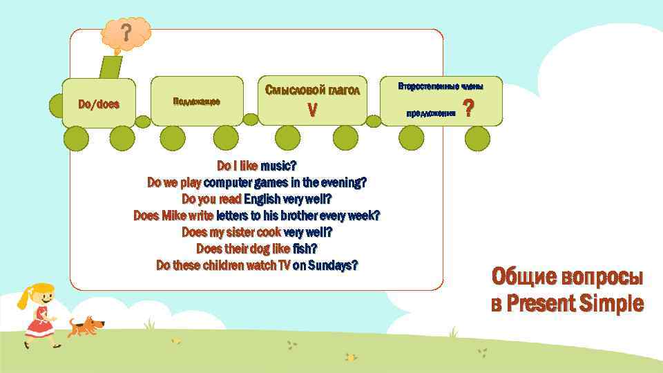 Do/does Подлежащее Смысловой глагол V Do I like music? Do we play computer games