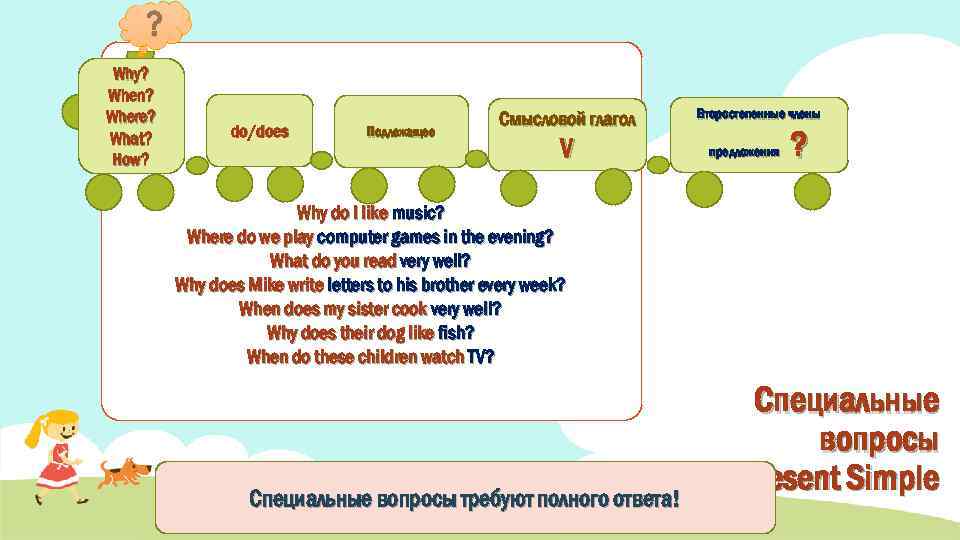 Why? When? Where? What? How? do/does Подлежащее Смысловой глагол V Второстепенные члены предложения ?