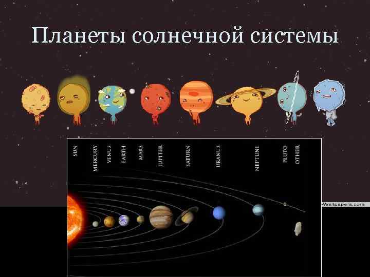 Планеты солнечной системы 