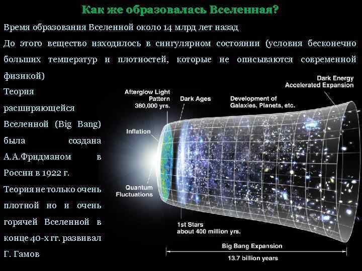 Как же образовалась Вселенная? Время образования Вселенной около 14 млрд лет назад До этого