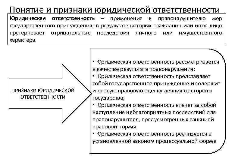 Понятие и признаки юридической ответственности Юридическая ответственность – применение к правонарушителю мер государственного принуждения,