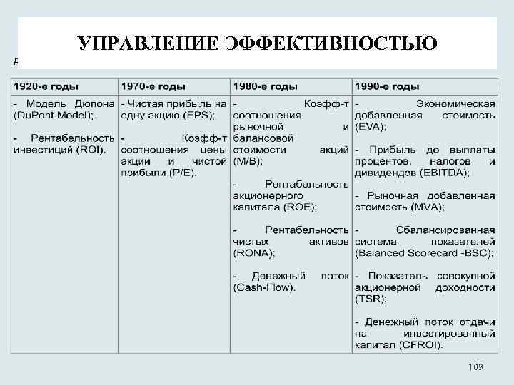 УПРАВЛЕНИЕ ЭФФЕКТИВНОСТЬЮ 109 