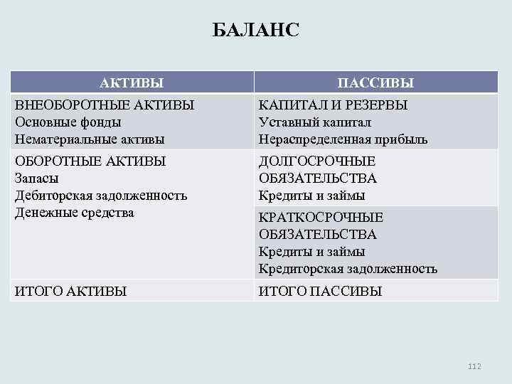 Внеоборотные активы в балансе