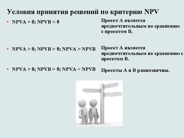 Условия принятия решений по критерию NPV § NPVА > 0; NPVВ < 0 Проект