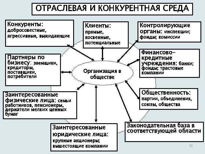 Конкурентная среда картинки