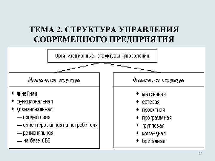 ТЕМА 2. СТРУКТУРА УПРАВЛЕНИЯ СОВРЕМЕННОГО ПРЕДПРИЯТИЯ 34 