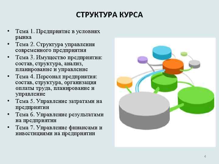 СТРУКТУРА КУРСА • Тема 1. Предприятие в условиях рынка • Тема 2. Структура управления