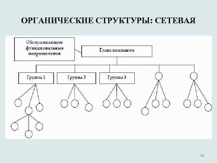 Органические структуры