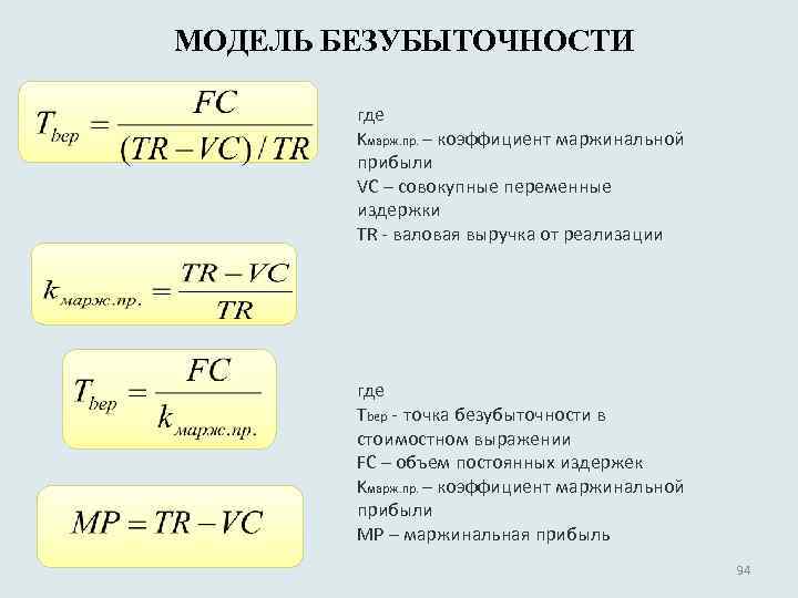 МОДЕЛЬ БЕЗУБЫТОЧНОСТИ где Kмарж. пр. – коэффициент маржинальной прибыли VC – совокупные переменные издержки