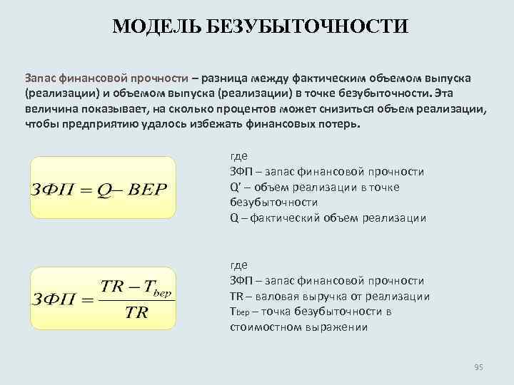 МОДЕЛЬ БЕЗУБЫТОЧНОСТИ Запас финансовой прочности – разница между фактическим объемом выпуска (реализации) и объемом